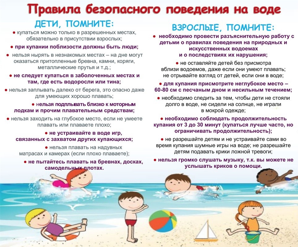 Правила безопасности поведения на воде.