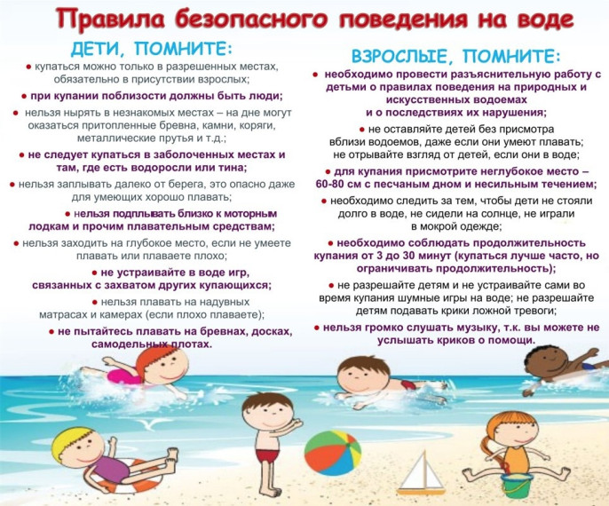 Правила безопасности поведения на воде. Правила безопасности поведения на воде.